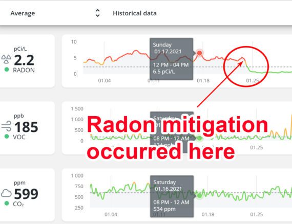 Radon Mitigation Graph