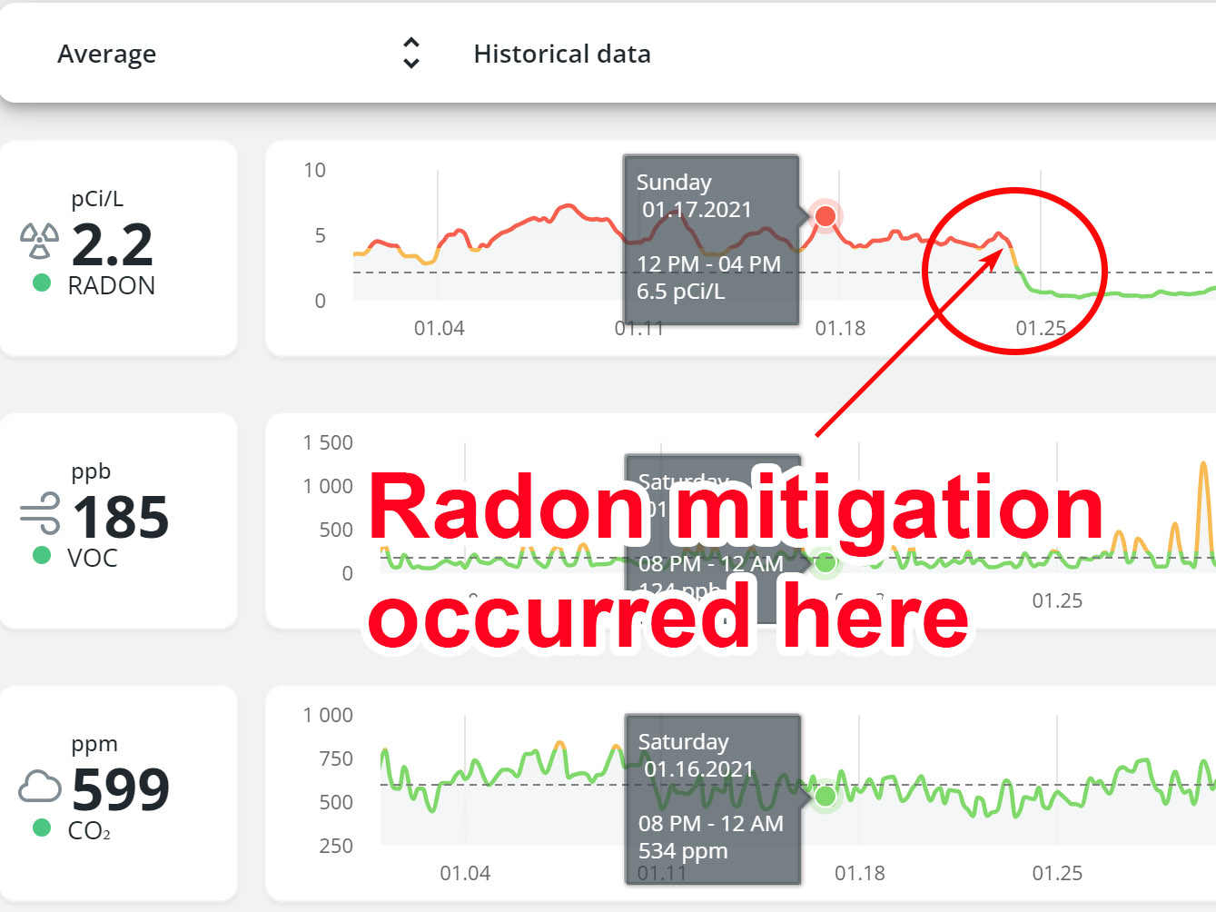 Radon Mitigation Graph